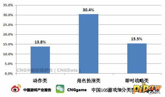 逆天仙魔录抢RPG市场制高点